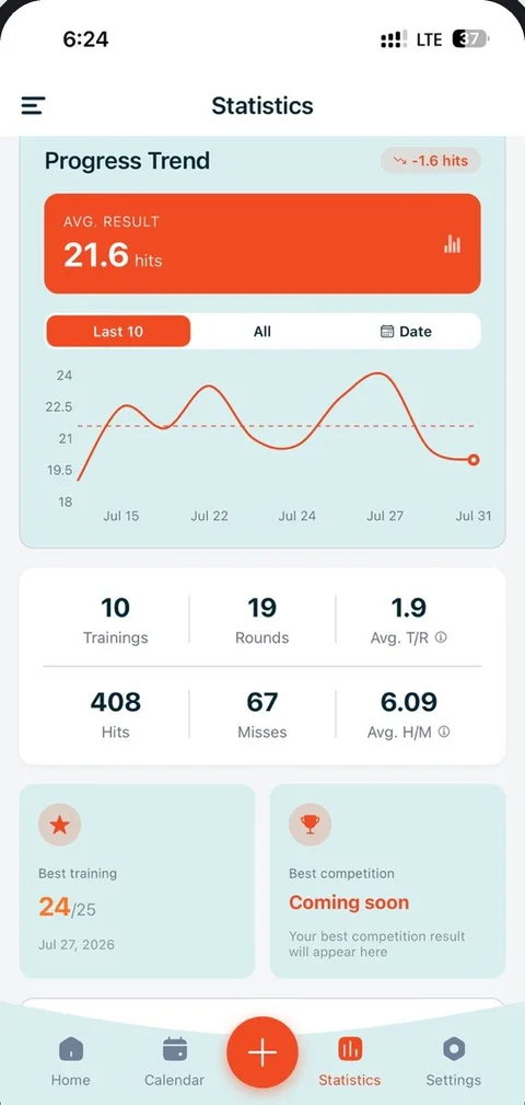 ShootingMind — statistics